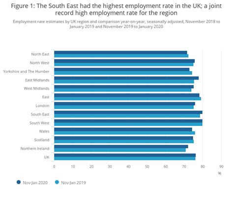 swindon labour market|Labour market in the regions of the UK: January 2023.